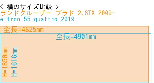 #ランドクルーザー プラド 2.8TX 2009- + e-tron 55 quattro 2019-